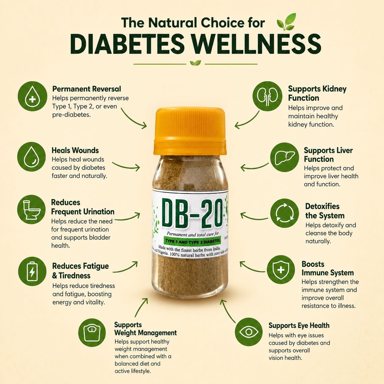 DB-20 Herbal Blood Sugar Formula